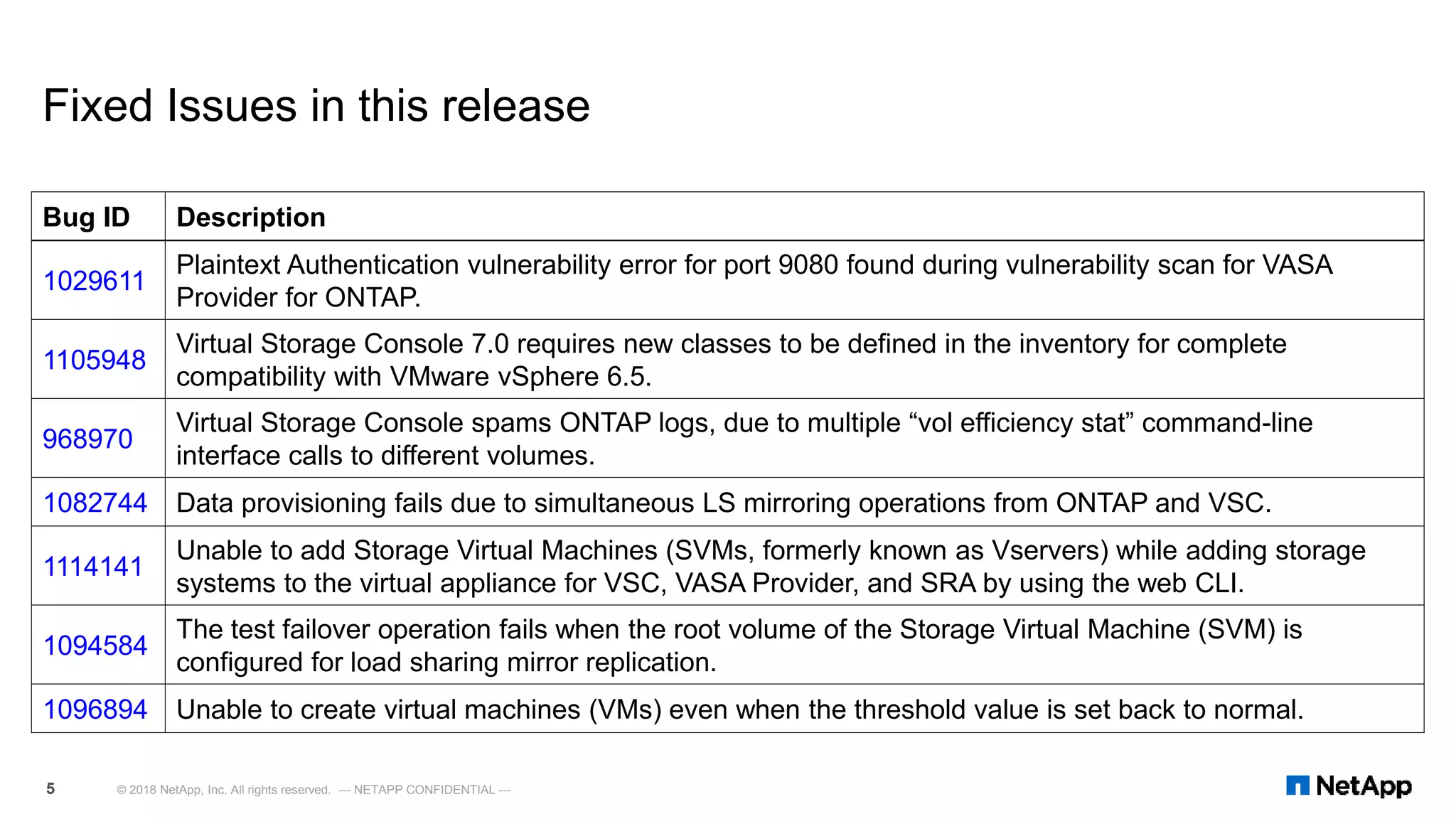 Fixed Issues in this release
Bug ID Description
1029611
Plaintext Authentication vulnerability error for port 9080 found during vulnerability scan for VASA
Provider for ONTAP.
1105948
Virtual Storage Console 7.0 requires new classes to be defined in the inventory for complete
compatibility with VMware vSphere 6.5.
968970
Virtual Storage Console spams ONTAP logs, due to multiple “vol efficiency stat” command-line
interface calls to different volumes.
1082744 Data provisioning fails due to simultaneous LS mirroring operations from ONTAP and VSC.
1114141
Unable to add Storage Virtual Machines (SVMs, formerly known as Vservers) while adding storage
systems to the virtual appliance for VSC, VASA Provider, and SRA by using the web CLI.
1094584
The test failover operation fails when the root volume of the Storage Virtual Machine (SVM) is
configured for load sharing mirror replication.
1096894 Unable to create virtual machines (VMs) even when the threshold value is set back to normal.
© 2018 NetApp, Inc. All rights reserved. --- NETAPP CONFIDENTIAL ---5
 