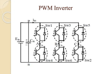 PWM Inverter
 