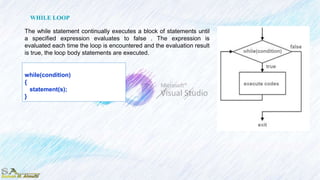 while(condition)
{
statement(s);
}
The while statement continually executes a block of statements until
a specified expression evaluates to false . The expression is
evaluated each time the loop is encountered and the evaluation result
is true, the loop body statements are executed.
WHILE LOOP
 