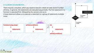 C# LOOPS STATEMENTS
There may be a situation, when you need to execute a block of code several number
of times. In general, the statements are executed sequentially: The first statement in a
function is executed first, followed by the second, and so on.
A loop statement allows us to execute a statement or a group of statements multiple
times
do
{
statement;
}
while(condition)
For(start;stop;step)
{
statement;
}
while(condition)
{
statement;
}
 