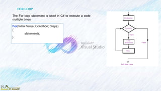 For(Initial Value; Condition; Steps)
{
statements;
}
The For loop statement is used in C# to execute a code
multiple times
FOR LOOP
 