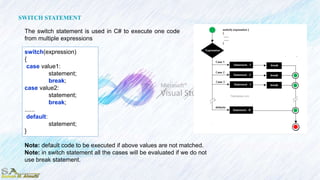 Vs c# lecture7 | PPTX