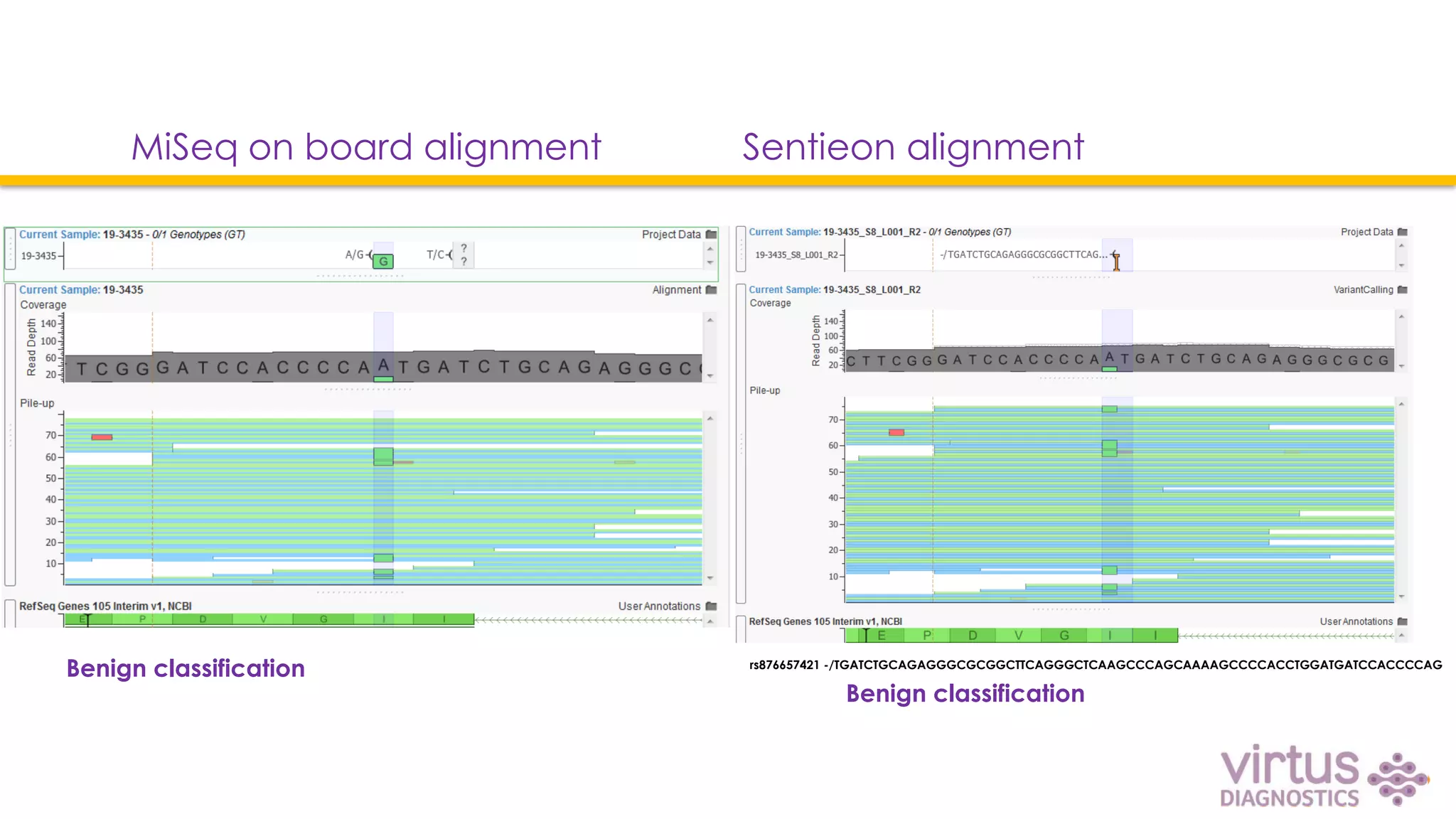 clinical-variant-analysis-with-vsclinical-virtus-diagnostics-case