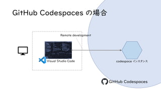 GitHub Codespaces が拡げる開発環境、いつでもどこでも Visual Studio Code で！ | PDF