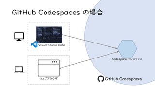 GitHub Codespaces が拡げる開発環境、いつでもどこでも Visual Studio Code で！ | PDF
