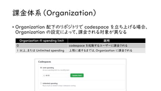 GitHub Codespaces が拡げる開発環境、いつでもどこでも Visual Studio Code で！ | PDF