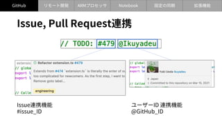 GitHub Notebook
ARMプロセッサ
リモート開発 設定の同期 拡張機能
Issue, Pull Request連携
ユーザーID 連携機能
@GitHub_ID
Issue連携機能
#issue_ID
GitHub
 