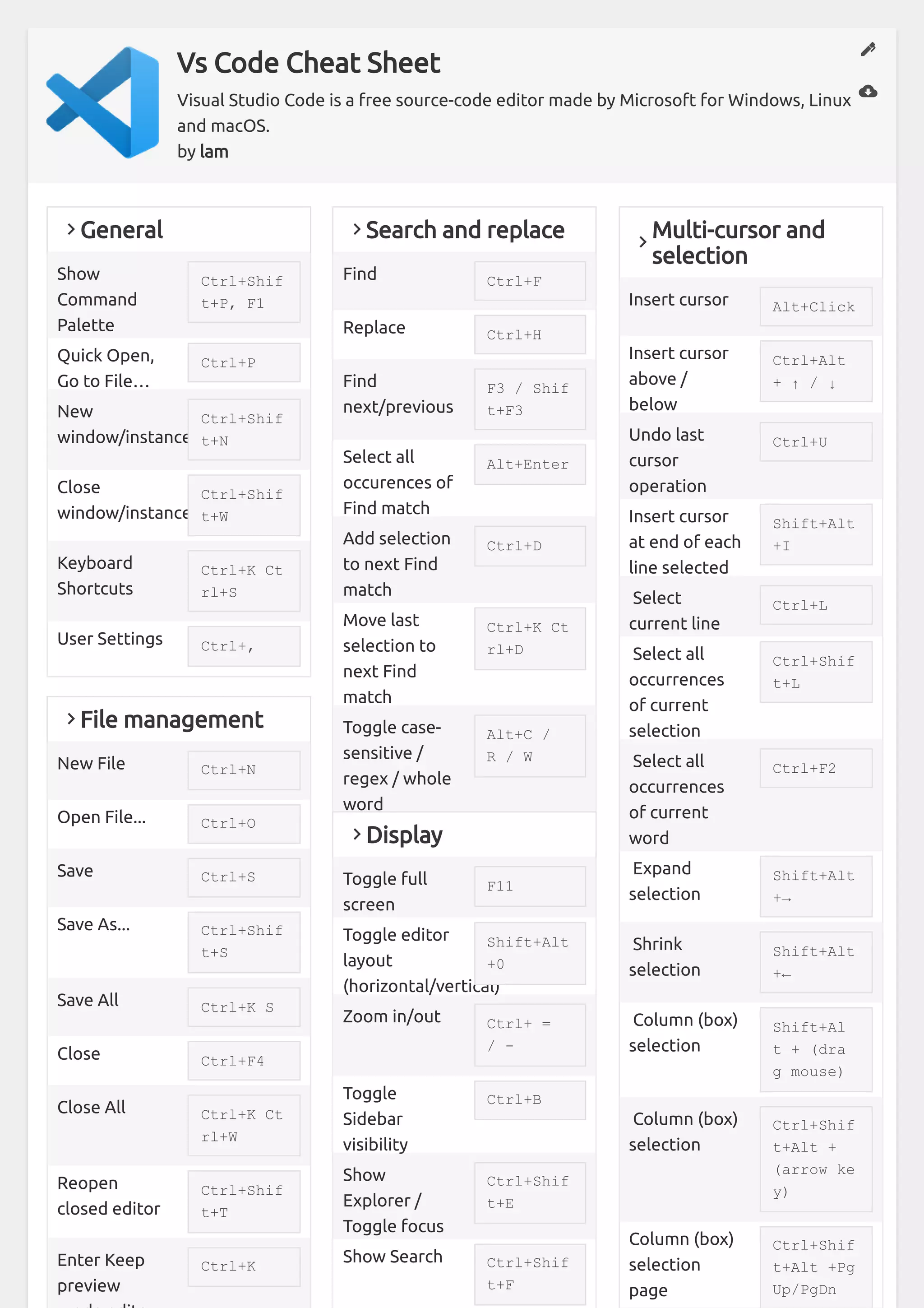 VS Code cheat sheet | PDF