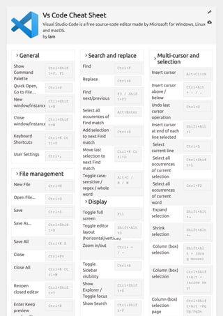 Vs Code Cheat Sheet
Visual Studio Code is a free source-code editor made by Microsoft for Windows, Linux
and macOS.
by lam
󰅂General
Show
Command
Palette
Ctrl+Shif
t+P, F1
Quick Open,
Go to File… 
Ctrl+P
New
window/instance 
Ctrl+Shif
t+N
Close
window/instance 
Ctrl+Shif
t+W
Keyboard
Shortcuts
Ctrl+K Ct
rl+S
User Settings  Ctrl+,
󰅂Search and replace
Find Ctrl+F
Replace Ctrl+H
Find
next/previous 
F3 / Shif
t+F3
Select all
occurences of
Find match 
Alt+Enter
Add selection
to next Find
match 
Ctrl+D
Move last
selection to
next Find
match 
Ctrl+K Ct
rl+D
Toggle case-
sensitive /
regex / whole
word
Alt+C /
R / W
󰅂
Multi-cursor and
selection
Insert cursor  Alt+Click
Insert cursor
above /
below 
Ctrl+Alt
+ ↑ / ↓
Undo last
cursor
operation 
Ctrl+U
Insert cursor
at end of each
line selected 
Shift+Alt
+I
 Select
current line 
Ctrl+L
 Select all
occurrences
of current
selection
Ctrl+Shif
t+L
 Select all
occurrences
of current
word 
Ctrl+F2
 Expand
selection 
Shift+Alt
+→
 Shrink
selection 
Shift+Alt
+←
 Column (box)
selection 
Shift+Al
t + (dra
g mouse)
 Column (box)
selection 
Ctrl+Shif
t+Alt +
(arrow ke
y)
Column (box)
selection
page
Ctrl+Shif
t+Alt +Pg
Up/PgDn
󰅂File management
New File  Ctrl+N
Open File...  Ctrl+O
Save  Ctrl+S
Save As... Ctrl+Shif
t+S
Save All  Ctrl+K S
Close  Ctrl+F4
Close All  Ctrl+K Ct
rl+W
Reopen
closed editor
Ctrl+Shif
t+T
Enter Keep
preview
Ctrl+K
󰅂Display
Toggle full
screen 
F11
Toggle editor
layout
(horizontal/vertical) 
Shift+Alt
+0
Zoom in/out  Ctrl+ =
/ -
Toggle
Sidebar
visibility 
Ctrl+B
Show
Explorer /
Toggle focus 
Ctrl+Shif
t+E
Show Search  Ctrl+Shif
t+F
󰏪
󰅢
 