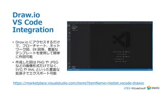 Draw.io
VS Code
Integration
• Draw.io にアクセスするだけ
で、フローチャート、ネット
ワーク図、ER 図等、豊富な
テンプレートを使⽤して簡単
に作図可能
• 作成した図は PNG や JPEG
などの画像形式だけでなく、
SVG や XML といった豊富な
拡張⼦でエクスポート可能
https://marketplace.visualstudio.com/items?itemName=hediet.vscode-drawio
 