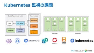 Kubernetes 監視の課題
Containe
r
Runtime
 