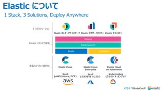 Elastic について
Elastic スタックで実現
Kibana
Elasticsearch
Beats Logstash
Elastic エンタープライズサーチ Elastic セキュリティElastic オブザーバビリティ
3 つのソリューション
SaaS
(AWS/Azure/GCP)
IaaS
(クラウド & オンプレ）
Elastic Cloud
on Kubernetes
Elastic Cloud Elastic Cloud
Enterprise
豊富なデプロイ選択肢
Kubernetes
(クラウド & オンプレ）
1 Stack, 3 Solutions, Deploy Anywhere
 