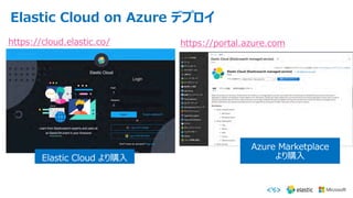 Elastic Cloud on Azure デプロイ
https://portal.azure.comhttps://cloud.elastic.co/
 