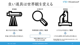 良い道具は世界観を変える
Nov. 21st, 2020 VS CODE CONFERENCE JAPAN 13
🔬🔬🔭🔭
宇宙に対する考え方を変えた ミクロな世界に対する考え方を変えた
🔍🔍
遠くのものを拡大して観察 小さなものを拡大して観察
望遠鏡 顕微鏡計算科学
物理現象を再現して観察
変革や開拓を担う人を
育てることも必要
*望遠鏡，顕微鏡の例は，金田，笹井監修，超自由度系の新しい科学，
共立出版，東京，2010を参照
 