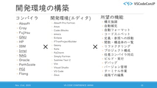 開発環境の構築
コンパイラ
◦ Absoft
◦ Cray
◦ Fujitsu
◦ GNU
◦ HP
◦ IBM
◦ Intel
◦ NAG
◦ Oracle
◦ PathScale
◦ PGI
◦ Flang
開発環境(エディタ)
◦ Absoft Pro Fortran
◦ Atom
◦ Code::Blocks
◦ emacs
◦ Eclipse
◦ FTranProjectBuilder
◦ Geany
◦ Kate
◦ PyCharm
◦ Simply Fortran
◦ Sublime Text 2
◦ Vim
◦ Visual Studio
◦ VS Code
◦ Zeus
Nov. 21st, 2020 VS CODE CONFERENCE JAPAN 16
所望の機能
◦ 構文強調
◦ 自動補完
◦ 自動フォーマット
◦ コードスニペット
◦ 定義・参照への移動
◦ 関数・構造体の一覧
◦ リファクタリング
◦ プロジェクト構成
◦ 任意コンパイラ対応
◦ ビルド・実行
◦ デバッグ
◦ バージョン管理
◦ ターミナル作業
◦ 遠隔での編集
× ×
 