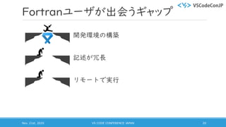 Fortranユーザが出会うギャップ
開発環境の構築
記述が冗長
リモートで実行
Nov. 21st, 2020 VS CODE CONFERENCE JAPAN 20
 