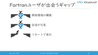 Fortranユーザが出会うギャップ
開発環境の構築
記述が冗長
リモートで実行
Nov. 21st, 2020 VS CODE CONFERENCE JAPAN 29
 