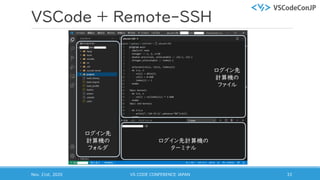 VSCode + Remote-SSH
Nov. 21st, 2020 VS CODE CONFERENCE JAPAN 33
ログイン先
計算機の
フォルダ
ログイン先計算機の
ターミナル
ログイン先
計算機の
ファイル
 