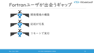 Fortranユーザが出会うギャップ
開発環境の構築
記述が冗長
リモートで実行
Nov. 21st, 2020 VS CODE CONFERENCE JAPAN 35
 