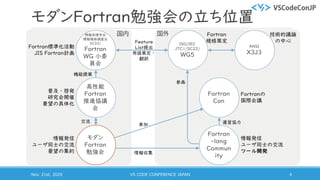 モダンFortran勉強会の立ち位置
Nov. 21st, 2020 VS CODE CONFERENCE JAPAN 4
国内 国外
情報発信
ユーザ同士の交流
ツール開発
参加
情報収集
交流
普及・啓発
研究会開催
要望の具体化
情報発信
ユーザ同士の交流
要望の集約
Fortran標準化活動
JIS Fortran計画
Feature
List提出
用語策定・
翻訳
機能提案
運営協力
Fortran
規格策定
技術的議論
の中心
Fortranの
国際会議
参画
情報処理学会
情報規格調査会
SC22/
Fortran
WG 小委
員会
高性能
Fortran
推進協議
会
モダン
Fortran
勉強会
ISO/IEC
JTC1/SC22/
WG5
ANSI
X3J3
Fortran
Con
Fortran
-lang
Commun
ity
 