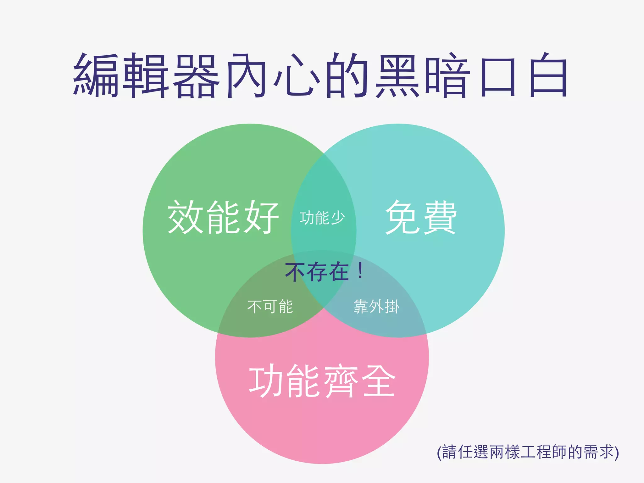 以能 過
( ⼀一 )
 