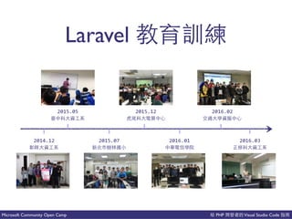 PHP Visual Studio CodeMicrosoft Community Open Camp
Laravel 中 ⽣生
2016.03
多
2016.01
在
2015.07
下
2014.12
2015.05
多
2015.12
多
2016.02
 