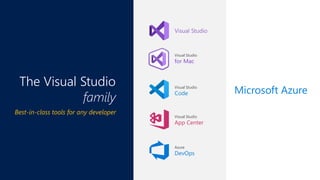 Microsoft Azure
The Visual Studio
family
Best-in-class tools for any developer
Visual Studio
App Center
Visual Studio
Code
Visual Studio
Visual Studio
for Mac
Azure
DevOps
 