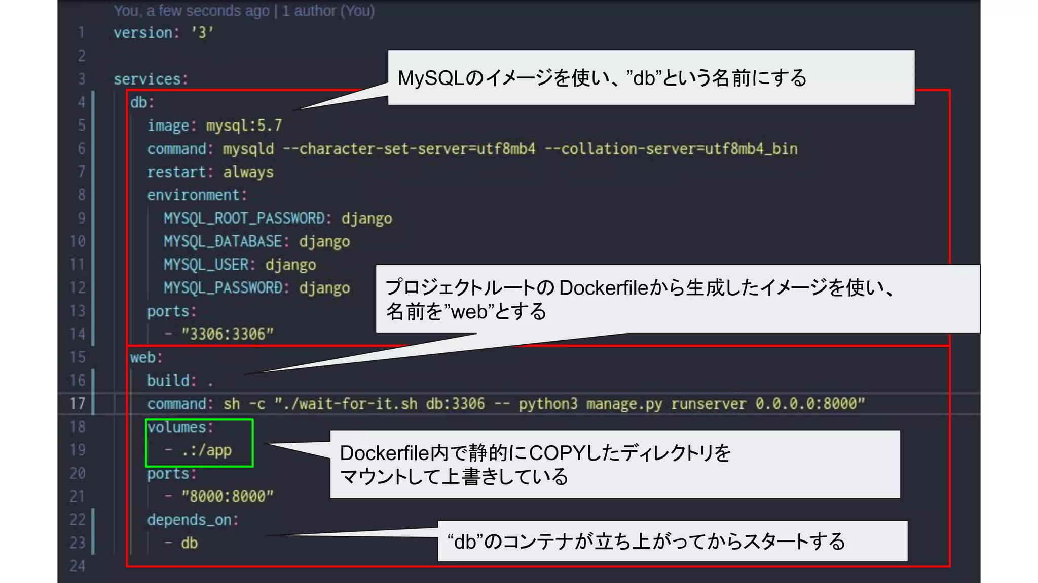 “db”のコンテナが立ち上がってからスタートする
Dockerfile内で静的にCOPYしたディレクトリを
マウントして上書きしている
MySQLのイメージを使い、”db”という名前にする
プロジェクトルートの Dockerfileから生成したイメージを使い、
名前を”web”とする
 