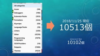 2018/11/25 現在
10513個
2018/10/27 時点
10102個
 