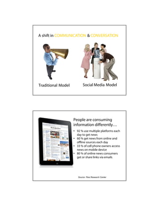 A shift in COMMUNICATION & CONVERSATION




Traditional Model          Social Media Model




                    People are consuming
                    information differently…
                    • 92 % use multiple platforms each
                      day to get news
                    • 60 % get news from online and
                      offline sources each day
                    • 33 % of cell phone owners access
                      news on mobile device
                    • 80 % of online news consumers
                      get or share links via emails




                       Source: Pew Research Center
 