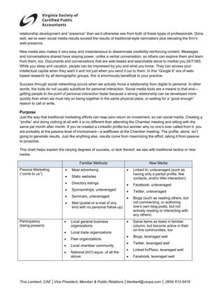  
relationship development and “presence” than we’d otherwise see from both of these types of professionals. Done
well, we’ve seen social media results exceed the results of traditional-style rainmakers plus elevating the firm’s
web-presence.

New media also makes it very easy and instantaneous to disseminate credibility-reinforcing content. Messages
and conversations shared have staying power, unlike a verbal conversation, so others can explore them and learn
from them, too. Documents and conversations that are web-based and searchable serve to market you 24/7/365.
While you sleep and vacation, people can be impressed by you and what you know. They can access your
intellectual capital when they want it and not just when you send it out to them. In this “Google It” era of web-
based research by all demographic groups, this is enormously beneficial to your practice.

Success through social networking occurs when we actively move a relationship from digital to personal. In other
words, the tools do not usually substitute for personal interaction. Social media tools are a means to that end—
getting people to the point of personal interaction faster because a strong relationship can be developed more
quickly than when we must rely on being together in the same physical place, or waiting for a “good enough”
reason to call or write.

Purpose
Just the way that traditional marketing efforts can reap zero return on investment, so can social media. Creating a
“profile” and doing nothing at all with it is no different than attending the Chamber meeting and sitting with the
same pal month after month. If you’ve created a LinkedIn profile but wonder why no one’s ever called from it, you
are probably at the passive level of involvement—a wallflower at the Chamber meeting. The profile, alone, isn’t
going to generate results. Just like anything else, results come from maximizing the effort, taking it from passive
to proactive.

This chart helps explain the varying degrees of success, or lack thereof, we see with traditional tactics or new
media.

                                       Familiar Methods                              New Media
Passive Marketing            •   Most advertising                     •   Linked In, unleveraged (such as
(“come to us”)                                                            having only a partial profile, few
                             •   Static websites                          contacts, and/or little interaction)
                             •   Directory listings                   •   Facebook, unleveraged
                             •   Sponsorships, unleveraged            •   Twitter, unleveraged
                             •   Seminars, unleveraged                •   Blogs (such as reading others, but
                             •   Mail (postal or e-mail of any            not commenting, or authoring
                                 kind with no personal follow up)         one’s own blog posts, but not
                                                                          actively reading or interacting with
                                                                          any others)
Participatory               •    Local general business               •   Same items as listed in familiar
(being present)                  organizations                            column, but become active in their
                                                                          on-line communities, too
                            •    Local trade organizations
                                                                      •   Blogs, leveraged well
                            •    Peer organizations
                                                                      •   Twitter, leveraged well
                            •    Local charities/ community
                                                                      •   Linked In/Plaxo, leveraged well
                            •    National (Int’l) equiv. of all the
                                 above                                •   Facebook, leveraged well




Tina Lambert, CAE │Vice President, Member & Public Relations │tlambert@vscpa.com │ (804) 612-9416
 