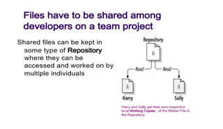 Content Source Control How Project Management differs with and without ...