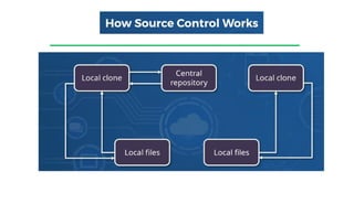 Content Source Control How Project Management differs with and without ...