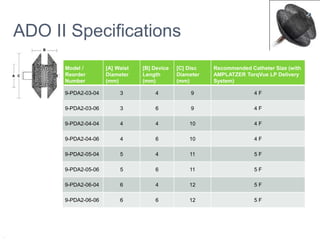 ADO II Specifications
Model /
Reorder
Number
[A] Waist
Diameter
(mm)
[B] Device
Length
(mm)
[C] Disc
Diameter
(mm)
Recommended Catheter Size (with
AMPLATZER TorqVue LP Delivery
System)
9-PDA2-03-04 3 4 9 4 F
9-PDA2-03-06 3 6 9 4 F
9-PDA2-04-04 4 4 10 4 F
9-PDA2-04-06 4 6 10 4 F
9-PDA2-05-04 5 4 11 5 F
9-PDA2-05-06 5 6 11 5 F
9-PDA2-06-04 6 4 12 5 F
9-PDA2-06-06 6 6 12 5 F
.
A C
B
 
