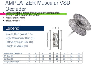 AMPLATZER Muscular VSD
Occluder
108
 Self-expandable Nitinol mesh with polyester patches
conform to the ventricular septum
 Waist length: 7mm
 Sizes: 4-18mm
Device Size (Waist = A)
Right Ventricular Disc (B)
Left Ventricular Disc (C)
Length of Waist (D)
Legend
Device Size (Waist = A) 4 6 8 10 12 14 16 18
RV Disc (B) 9 14 16 18 20 22 24 26
LV Disc (C) 9 14 16 18 20 22 24 26
Length of Waist (D) 7 7 7 7 7 7 7 7
 