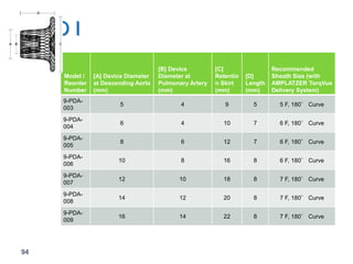 94
ADO I
Model /
Reorder
Number
[A] Device Diameter
at Descending Aorta
(mm)
[B] Device
Diameter at
Pulmonary Artery
(mm)
[C]
Retentio
n Skirt
(mm)
[D]
Length
(mm)
Recommended
Sheath Size (with
AMPLATZER TorqVue
Delivery System)
9-PDA-
003
5 4 9 5 5 F, 180° Curve
9-PDA-
004
6 4 10 7 6 F, 180° Curve
9-PDA-
005
8 6 12 7 6 F, 180° Curve
9-PDA-
006
10 8 16 8 6 F, 180° Curve
9-PDA-
007
12 10 18 8 7 F, 180° Curve
9-PDA-
008
14 12 20 8 7 F, 180° Curve
9-PDA-
009
16 14 22 8 7 F, 180° Curve
 