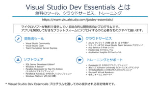 Visual Studio Dev Essentials 日本語 – Visual Studio サブスクリプション 確認方法 – FPSN