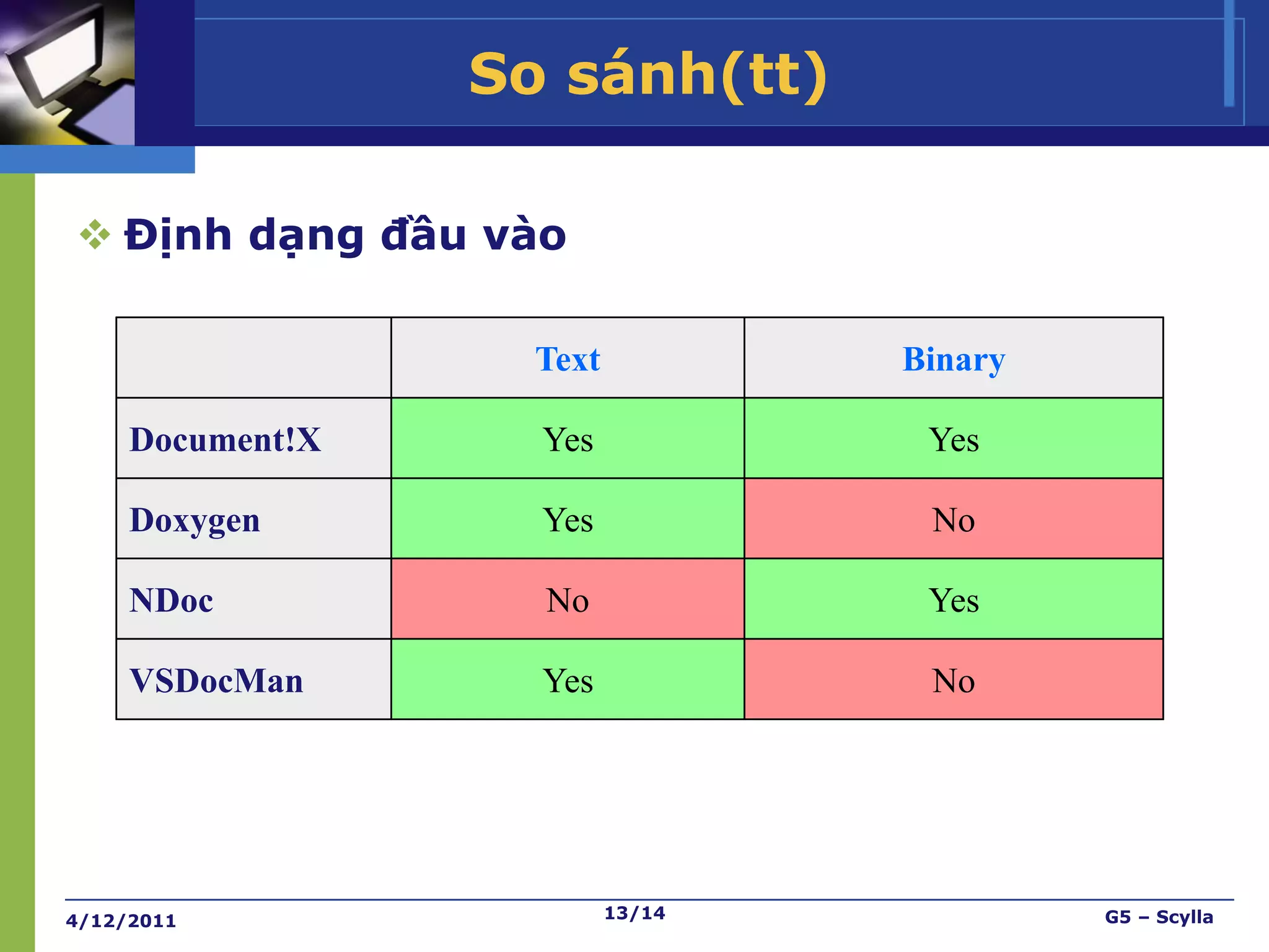 So sánh(tt)

 Định dạng đầu vào

                    Text           Binary

     Document!X     Yes             Yes

     Doxygen        Yes             No

     NDoc           No              Yes

     VSDocMan       Yes             No




4/12/2011                  13/14            G5 – Scylla
 