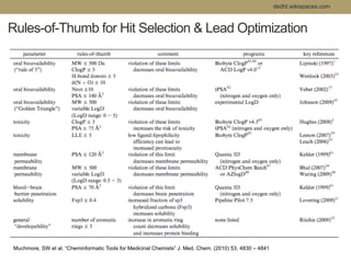 dsdht.wikispaces.com 
Rules-of-Thumb for Hit Selection & Lead Optimization 
Muchmore, SW et al. “Cheminformatic Tools for Medicinal Chemists” J. Med. Chem. (2010) 53, 4830 – 4841 
 
