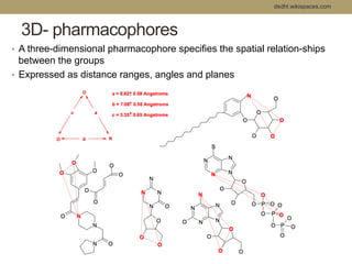 dsdht.wikispaces.com 
3D- pharmacophores 
• A three-dimensional pharmacophore specifies the spatial relation-ships 
between the groups 
• Expressed as distance ranges, angles and planes 
 
