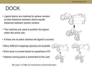 DOCK 
• Ligand atoms are matched to sphere centers 
so that distances between atoms equals 
distances between sphere centers. 
• The matches are used to position the ligand 
within the active site. 
• If there are no steric clashes the ligand is scored. 
dsdht.wikispaces.com 
• Many different mappings (poses) are possible 
• Each pose is scored based on goodness of fit 
• Highest scoring pose is presented to the user 
AR Leach, VJ Gillet, An Introduction to Cheminformatics 
 