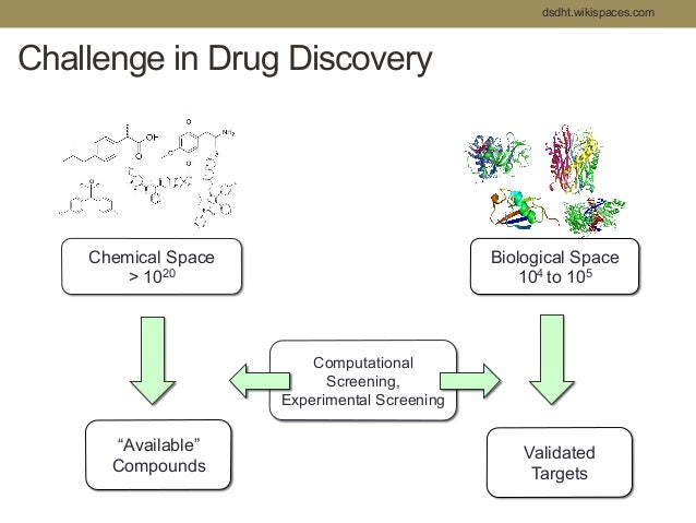 High Throughput Screening Of Natural Product High Throughput Screening Of Natural Product