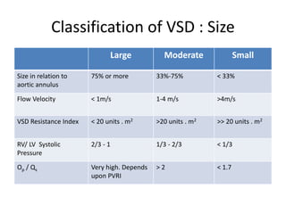 Vsd surgery, Dr Prateek Vaswani | PPTX