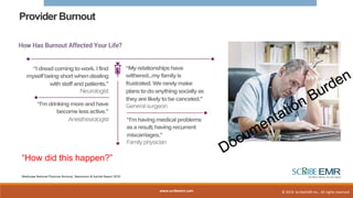Future of Clinical Documentation: AI, Automation, Virtual Scribing ...