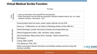 Future of Clinical Documentation: AI, Automation, Virtual Scribing ...