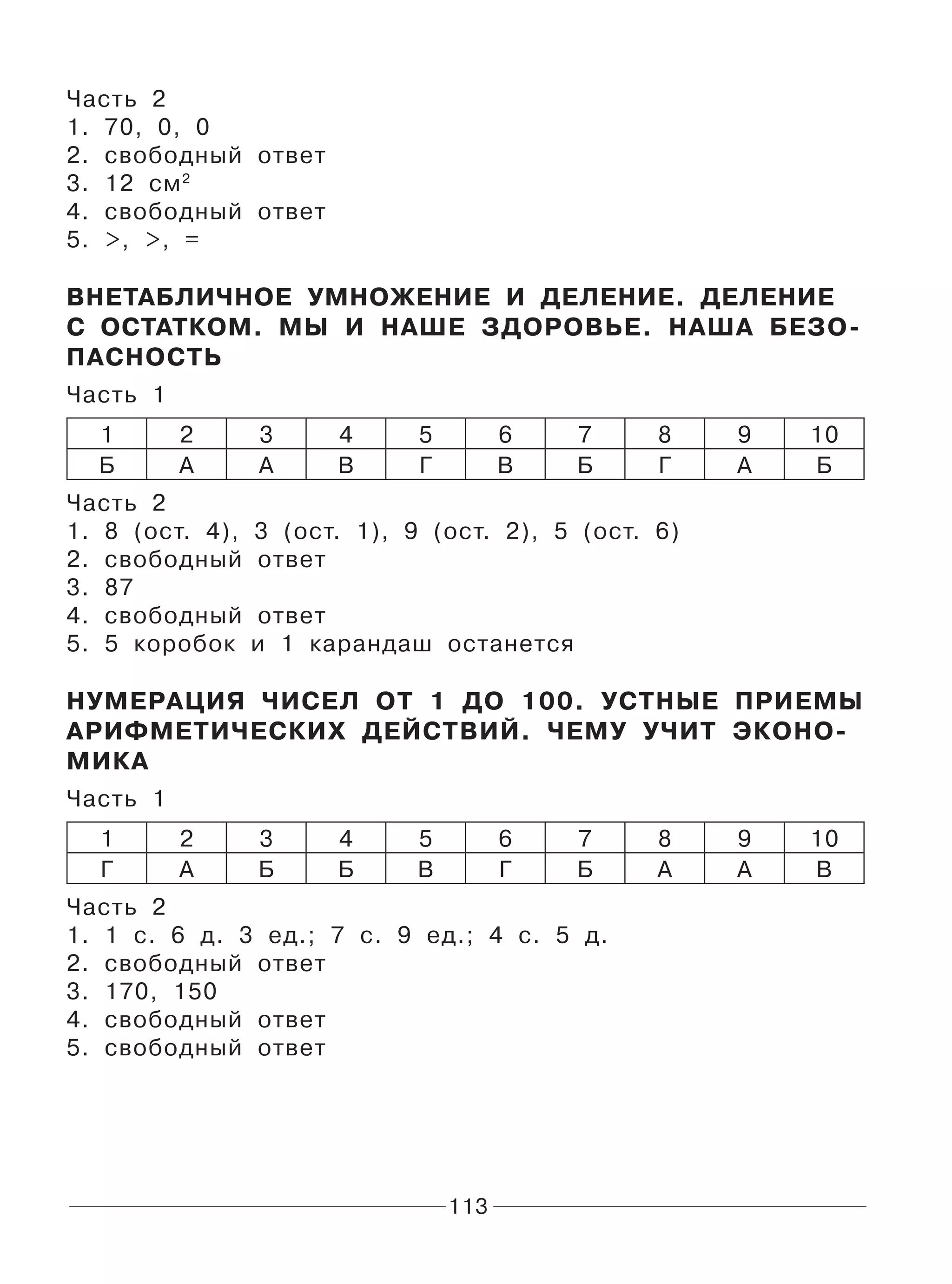 113
Часть 2
1. 70, 0, 0
2. свободный ответ
3. 12 см2
4. свободный ответ
5. >, >, =
ВНЕТАБЛИЧНОЕ УМНОЖЕНИЕ И ДЕЛЕНИЕ. ДЕЛЕНИЕ
С ОСТАТКОМ. МЫ И НАШЕ ЗДОРОВЬЕ. НАША БЕЗО-
ПАСНОСТЬ
Часть 1
1 2 3 4 5 6 7 8 9 10
Б А А В Г В Б Г А Б
Часть 2
1. 8 (ост. 4), 3 (ост. 1), 9 (ост. 2), 5 (ост. 6)
2. свободный ответ
3. 87
4. свободный ответ
5. 5 коробок и 1 карандаш останется
НУМЕРАЦИЯ ЧИСЕЛ ОТ 1 ДО 100. УСТНЫЕ ПРИЕМЫ
АРИФМЕТИЧЕСКИХ ДЕЙСТВИЙ. ЧЕМУ УЧИТ ЭКОНО-
МИКА
Часть 1
1 2 3 4 5 6 7 8 9 10
Г А Б Б В Г Б А А В
Часть 2
1. 1 с. 6 д. 3 ед.; 7 с. 9 ед.; 4 с. 5 д.
2. свободный ответ
3. 170, 150
4. свободный ответ
5. свободный ответ
 