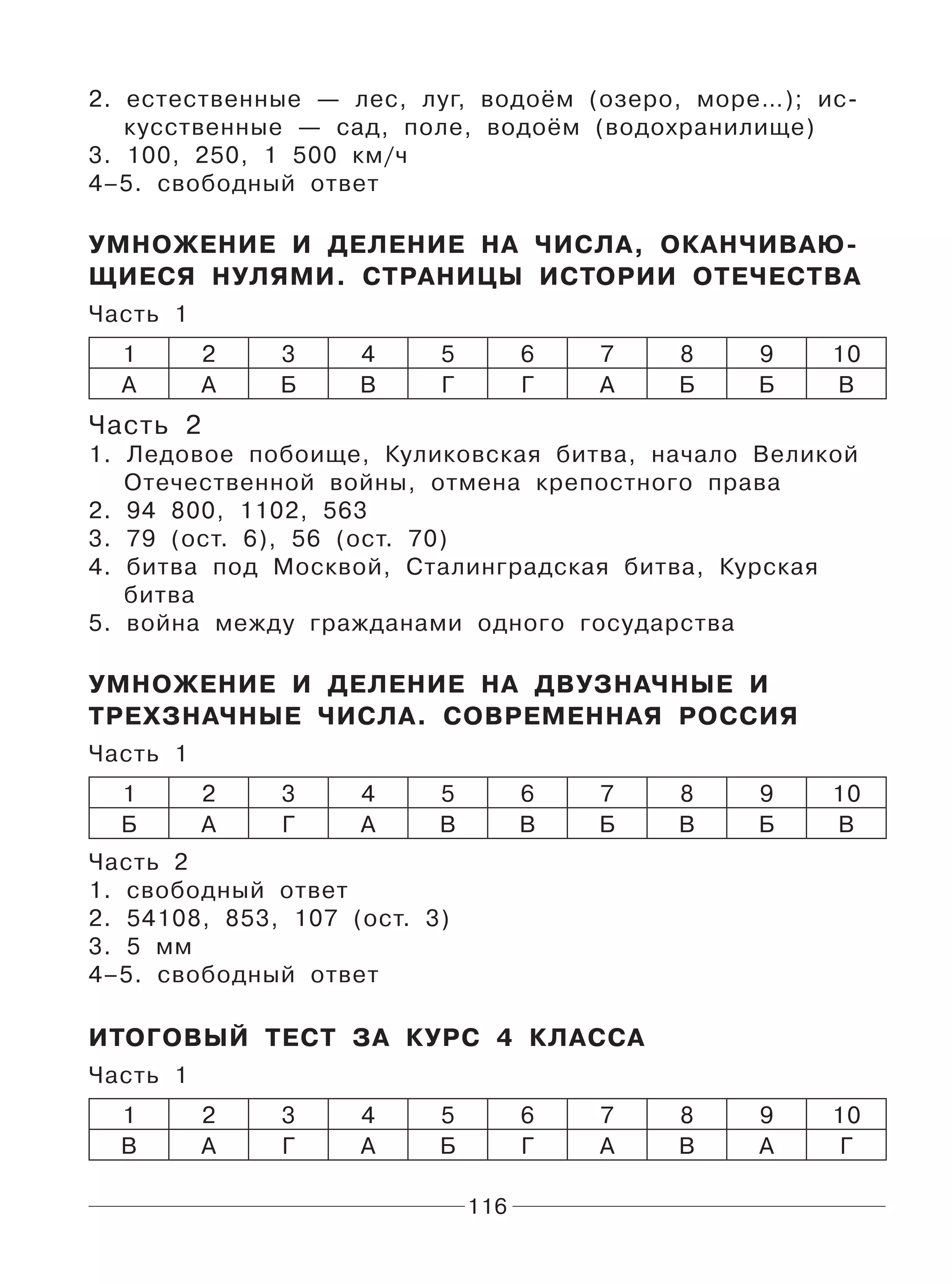 116
2. естественные — лес, луг, водоём (озеро, море…); ис-
кусственные — сад, поле, водоём (водохранилище)
3. 100, 250, 1 500 км/ч
4–5. свободный ответ
УМНОЖЕНИЕ И ДЕЛЕНИЕ НА ЧИСЛА, ОКАНЧИВАЮ-
ЩИЕСЯ НУЛЯМИ. СТРАНИЦЫ ИСТОРИИ ОТЕЧЕСТВА
Часть 1
1 2 3 4 5 6 7 8 9 10
А А Б В Г Г А Б Б В
Часть 2
1. Ледовое побоище, Куликовская битва, начало Великой
Отечественной войны, отмена крепостного права
2. 94 800, 1102, 563
3. 79 (ост. 6), 56 (ост. 70)
4. битва под Москвой, Сталинградская битва, Курская
битва
5. война между гражданами одного государства
УМНОЖЕНИЕ И ДЕЛЕНИЕ НА ДВУЗНАЧНЫЕ И
ТРЕХЗНАЧНЫЕ ЧИСЛА. СОВРЕМЕННАЯ РОССИЯ
Часть 1
1 2 3 4 5 6 7 8 9 10
Б А Г А В В Б В Б В
Часть 2
1. свободный ответ
2. 54108, 853, 107 (ост. 3)
3. 5 мм
4–5. свободный ответ
ИТОГОВЫЙ ТЕСТ ЗА КУРС 4 КЛАССА
Часть 1
1 2 3 4 5 6 7 8 9 10
В А Г А Б Г А В А Г
 