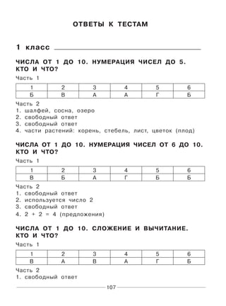 107
ОТВЕТЫ К ТЕСТАМ
1 класс
ЧИСЛА ОТ 1 ДО 10. НУМЕРАЦИЯ ЧИСЕЛ ДО 5.
КТО И ЧТО?
Часть 1
1 2 3 4 5 6
Б В А А Г Б
Часть 2
1. шалфей, сосна, озеро
2. свободный ответ
3. свободный ответ
4. части растений: корень, стебель, лист, цветок (плод)
ЧИСЛА ОТ 1 ДО 10. НУМЕРАЦИЯ ЧИСЕЛ ОТ 6 ДО 10.
КТО И ЧТО?
Часть 1
1 2 3 4 5 6
В Б А Г Б Б
Часть 2
1. свободный ответ
2. используется число 2
3. свободный ответ
4. 2 + 2 = 4 (предложения)
ЧИСЛА ОТ 1 ДО 10. СЛОЖЕНИЕ И ВЫЧИТАНИЕ.
КТО И ЧТО?
Часть 1
1 2 3 4 5 6
В А В А Г Б
Часть 2
1. свободный ответ
 