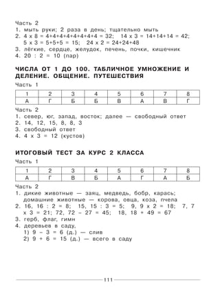 111
Часть 2
1. мыть руки; 2 раза в день; тщательно мыть
2. 4 х 8 = 4+4+4+4+4+4+4+4 = 32; 14 х 3 = 14+14+14 = 42;
5 х 3 = 5+5+5 = 15; 24 х 2 = 24+24+48
3. лёгкие, сердце, желудок, печень, почки, кишечник
4. 20 : 2 = 10 (пар)
ЧИСЛА ОТ 1 ДО 100. ТАБЛИЧНОЕ УМНОЖЕНИЕ И
ДЕЛЕНИЕ. ОБЩЕНИЕ. ПУТЕШЕСТВИЯ
Часть 1
1 2 3 4 5 6 7 8
А Г Б Б В А В Г
Часть 2
1. север, юг, запад, восток; далее — свободный ответ
2. 14, 12, 15, 8, 8, 3
3. свободный ответ
4. 4 х 3 = 12 (кустов)
ИТОГОВЫЙ ТЕСТ ЗА КУРС 2 КЛАССА
Часть 1
1 2 3 4 5 6 7 8
А Г В Б А Г А Б
Часть 2
1. дикие животные — заяц, медведь, бобр, карась;
домашние животные — корова, овца, коза, пчела
2. 16, 16 : 2 = 8; 15, 15 : 3 = 5; 9, 9 х 2 = 18; 7, 7
х 3 = 21; 72, 72 – 27 = 45; 18, 18 + 49 = 67
3. герб, флаг, гимн
4. деревьев в саду,
1) 9 – 3 = 6 (д.) — слив
2) 9 + 6 = 15 (д.) — всего в саду
 