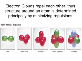 Electron Clouds repel each other, thus structure around an atom is determined principally by minimizing repulsions 